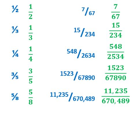 vertical fraction copy and paste