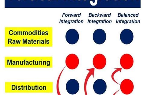 vertical integration apush definition