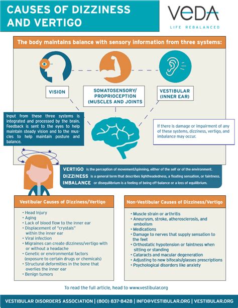 vestibular disorders vestibular disorders Doc