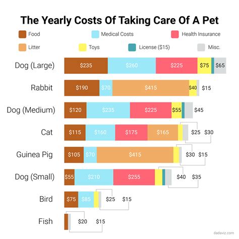 vet check up cost