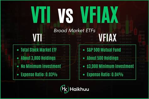 vfiax vs vti