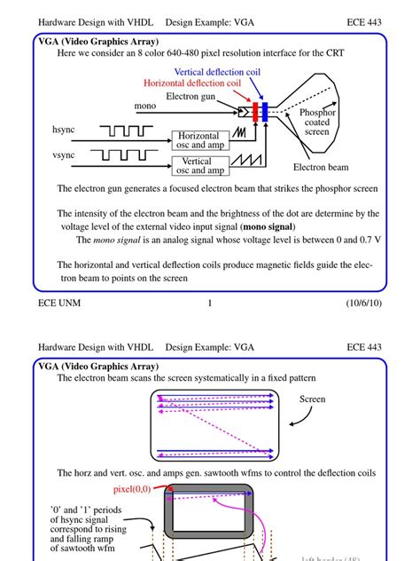 vhdl pong game code pdf PDF