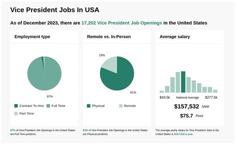 vice president job openings