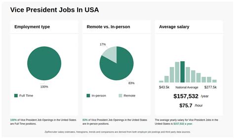 vice president job search
