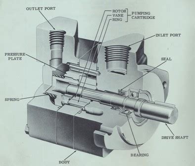 vickers hyd pump v 10 diagram Reader