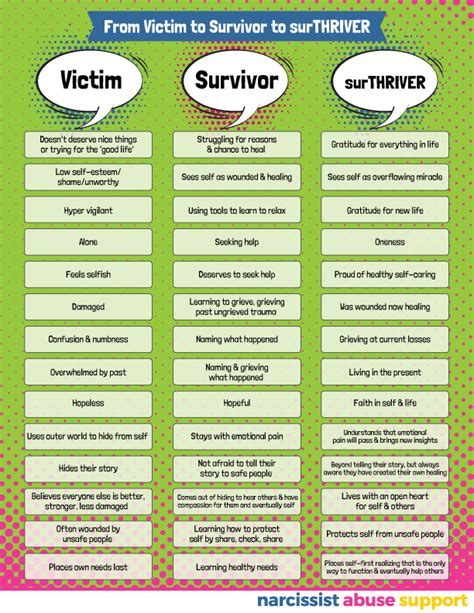 victim or survivor victim or survivor Reader