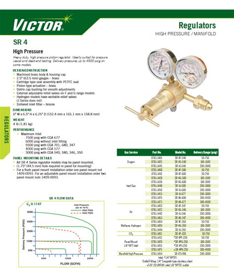 Victor Regulator Catalog