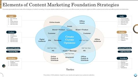 video content marketing the foundation Kindle Editon