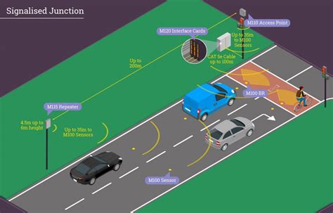 video detector traffic range