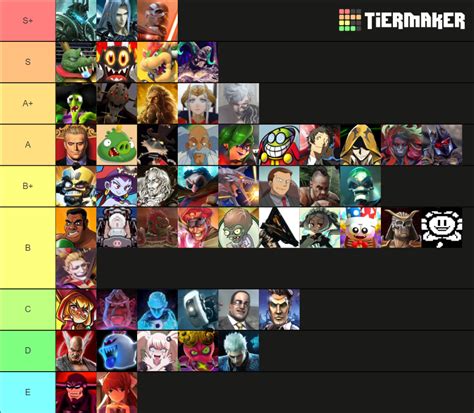 video game villians tier list