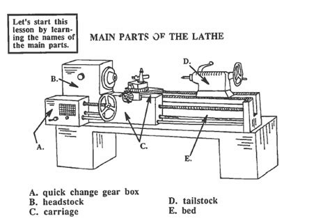 video of lathe basic to download Epub