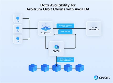 view address value time series on arbitrum