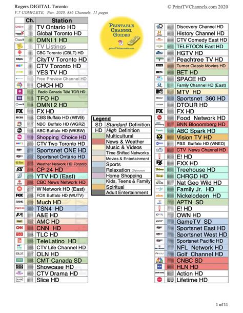 view channels tv guide Kindle Editon