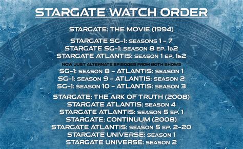 viewing order stargate