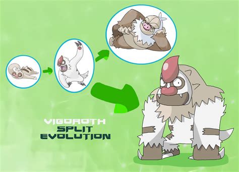 vigoroth evolution