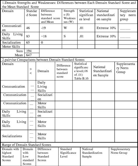 vineland adaptive behavior scales manual Doc