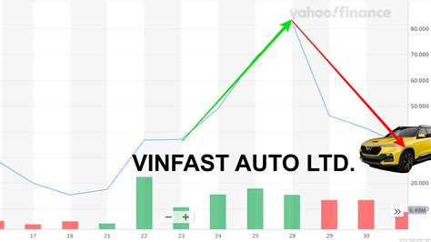 vinfast stock price