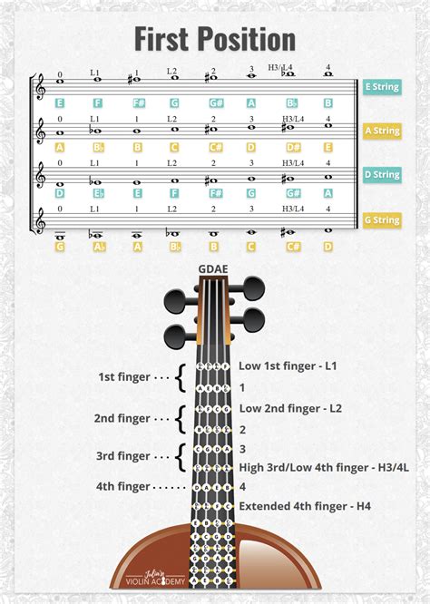 violin cheat sheet