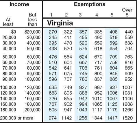 virginia state tax calculator