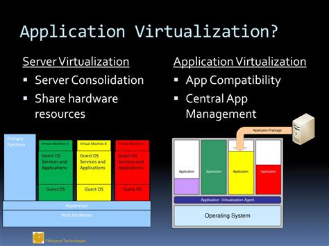 virtual applications virtual applications Doc