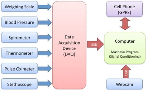 virtual instrumentation block diagram architecture pdf Epub