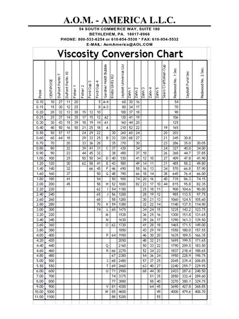 viscosity conversion