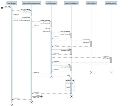 visio uml sequence diagram tutorial Kindle Editon