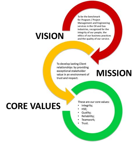 vision and values in design management vision and values in design management Epub