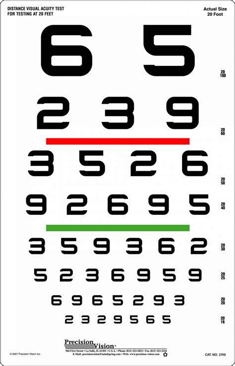 Vision Chart With Numbers