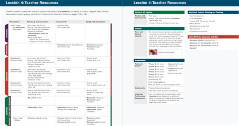 vista-higher-learning-leccion-9-answer-key Ebook Epub