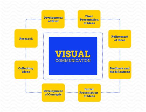 visual communication images with messages Kindle Editon