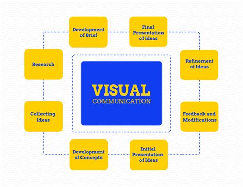 visual communication in digital design Doc