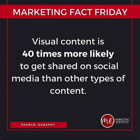 visual content is 40 times more likely to be shared on social media