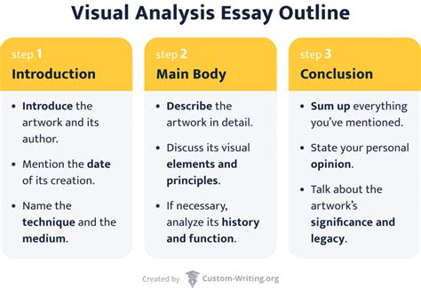 visual guide to essay writing Reader