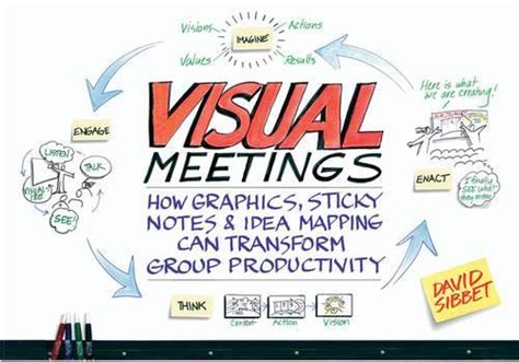 visual meetings how graphics sticky notes amp idea mapping can transform group productivity Kindle Editon