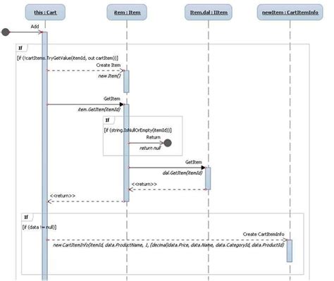 visual studio 2008 sequence diagram Kindle Editon