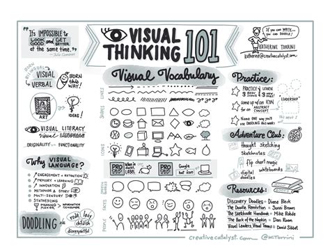 visual thinking strategies for individuals with Doc