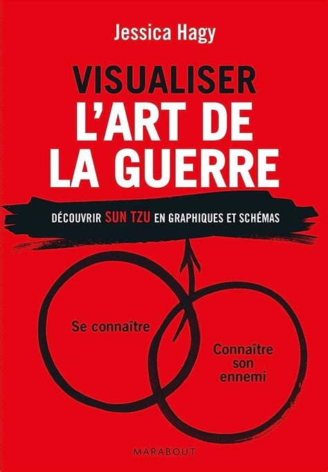 visualiser lart guerre jessica hagy Reader