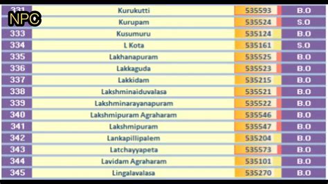 vizianagaram pin code