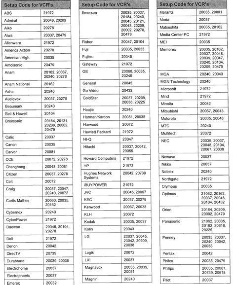 vizio universal remote control codes PDF