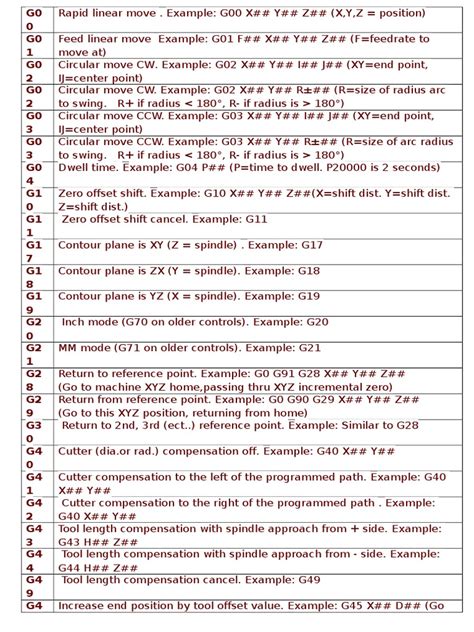 vmc machine g code pdf Reader