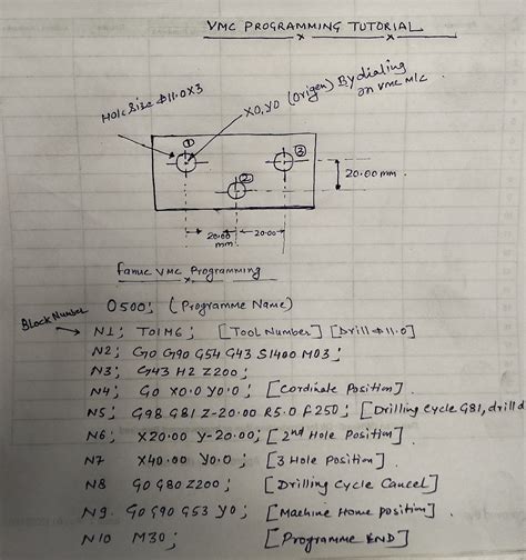 vmc machine training manual pdf PDF