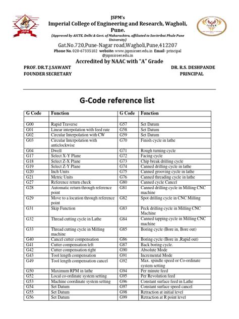 vmc siemens control g codes pdf Reader