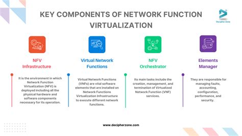 vndonnn: The Ultimate Guide to Virtual Network Function Devirtualization