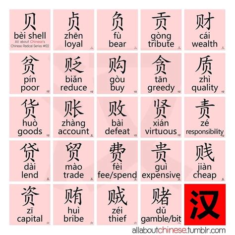 vocabulary chinese characters grammar points Epub