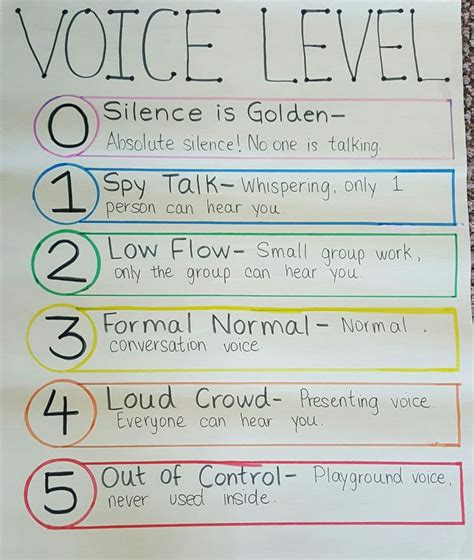 Voice Level Anchor Chart