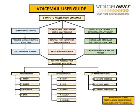 voice mail user guide Epub