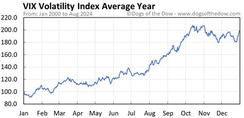 volatility index vix chart