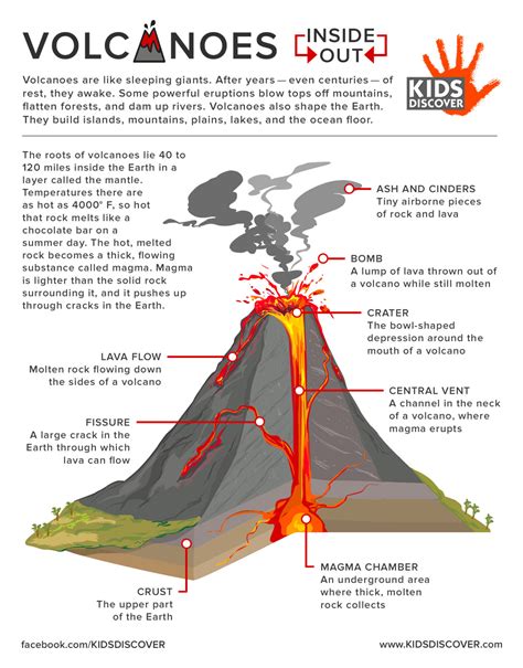 volcanoes a kids fun facts book about the nature of volcanoes Doc