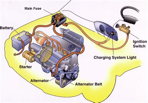 volkswagen charging system diagram PDF